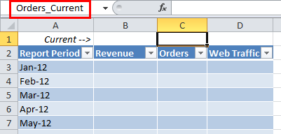 Excel For Mac - Blinking Dashed Line Around A Cell Won
